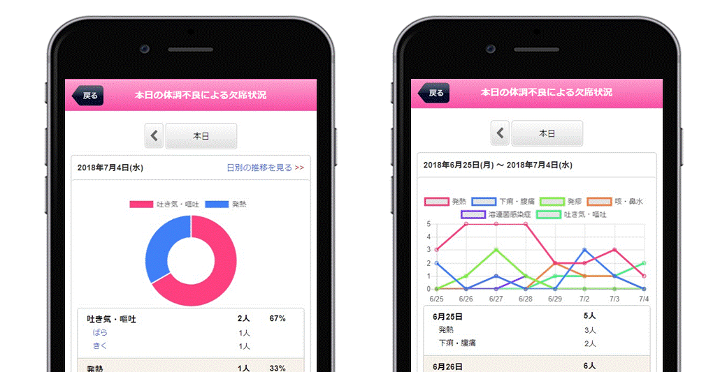 保護者からの欠席連絡を れんらくアプリにグラフで表示できるようになりました Vish株式会社 バスキャッチブログ